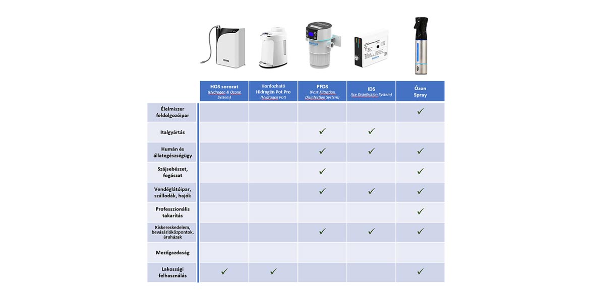 vizes-ózonos-fertőtlenítés