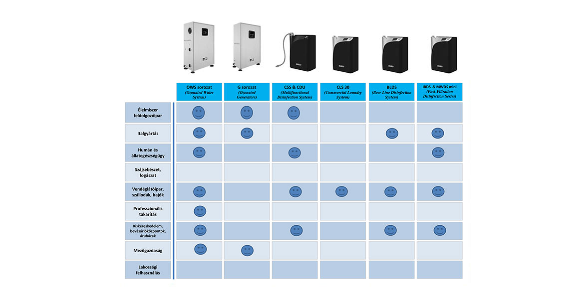 vizes-ózonos-fertőtlenítés